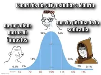 bell curve