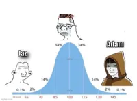 bell curve