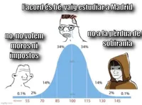 bell curve