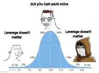 bell curve