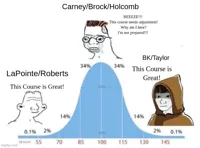 bell curve
