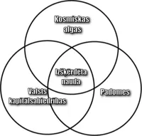 Venn diagram