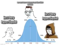 bell curve