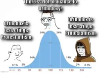 bell curve