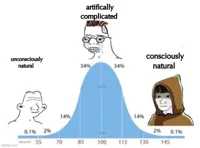 bell curve
