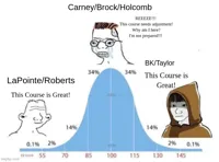 bell curve