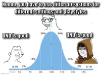 bell curve