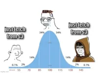 bell curve