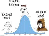 bell curve