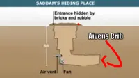 saddam hussein hiding spot