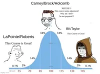 bell curve