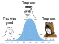 bell curve