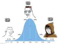 bell curve