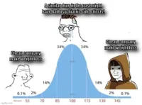 bell curve