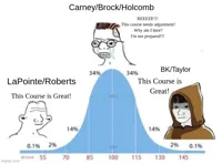 bell curve