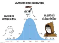 bell curve
