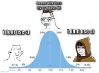 bell curve