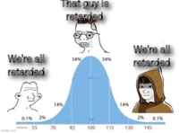 bell curve