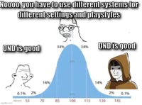 bell curve