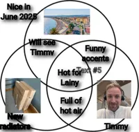 Venn diagram