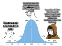 bell curve