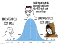 bell curve