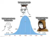 bell curve