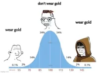 bell curve