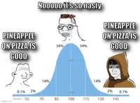 bell curve
