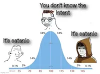 bell curve