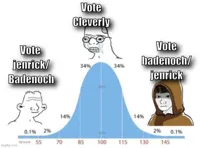 bell curve