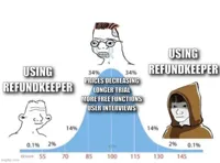 bell curve