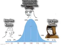bell curve