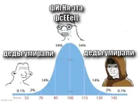 bell curve