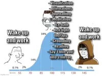 bell curve