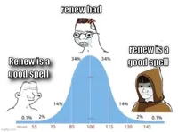 bell curve
