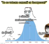 bell curve