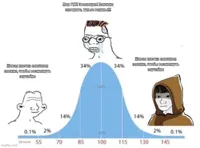 bell curve