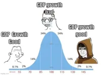 bell curve