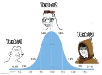 bell curve