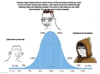 bell curve