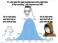 bell curve