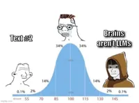 bell curve