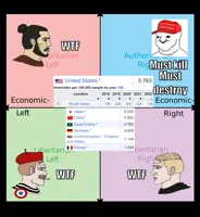 Political compass