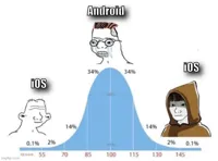 bell curve