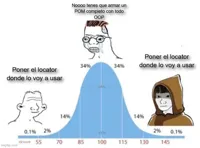 bell curve