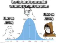 bell curve