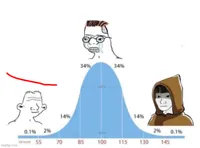 bell curve