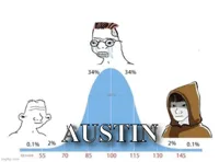 bell curve