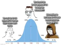 bell curve